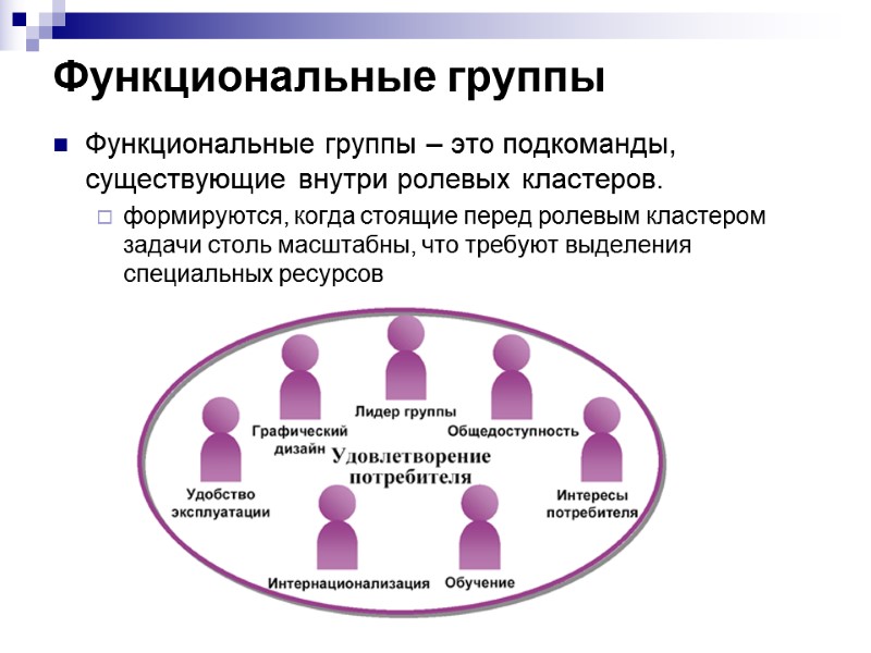 Функциональные группы Функциональные группы – это подкоманды, существующие внутри ролевых кластеров.  формируются, когда